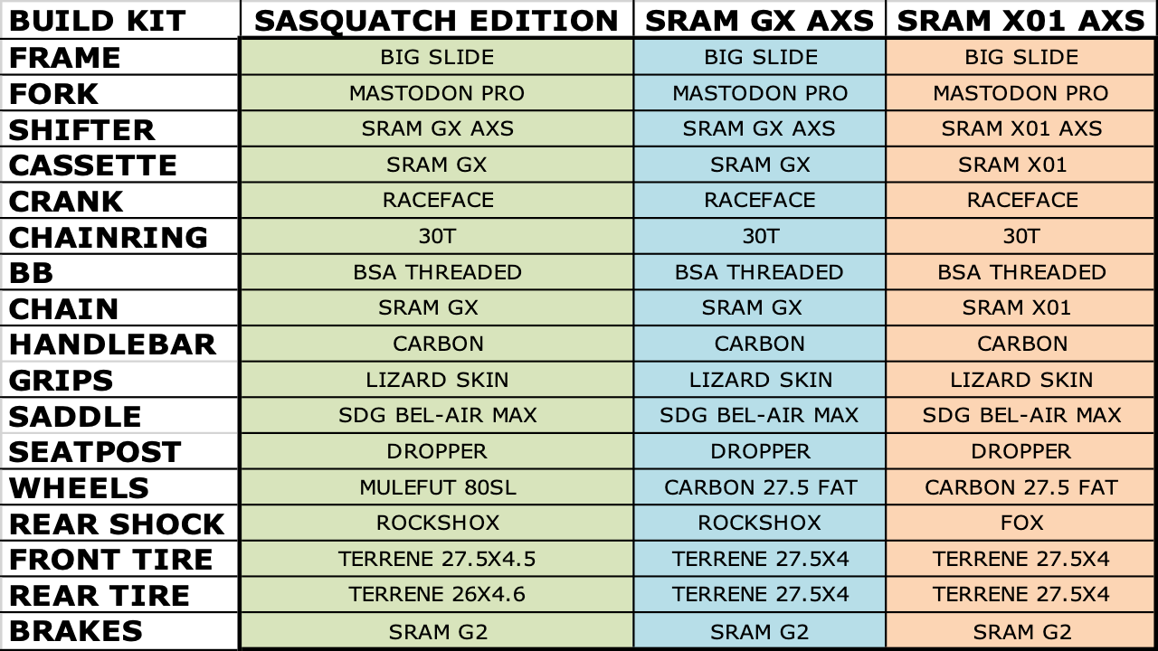 SASQUATCH | ALL MOUNTAIN | 140MM FULL SUSPENSION FAT BIKE
